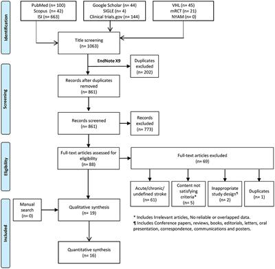 Effectiveness of Virtual Reality in the Rehabilitation of Motor Function of Patients With Subacute Stroke: A Meta-Analysis